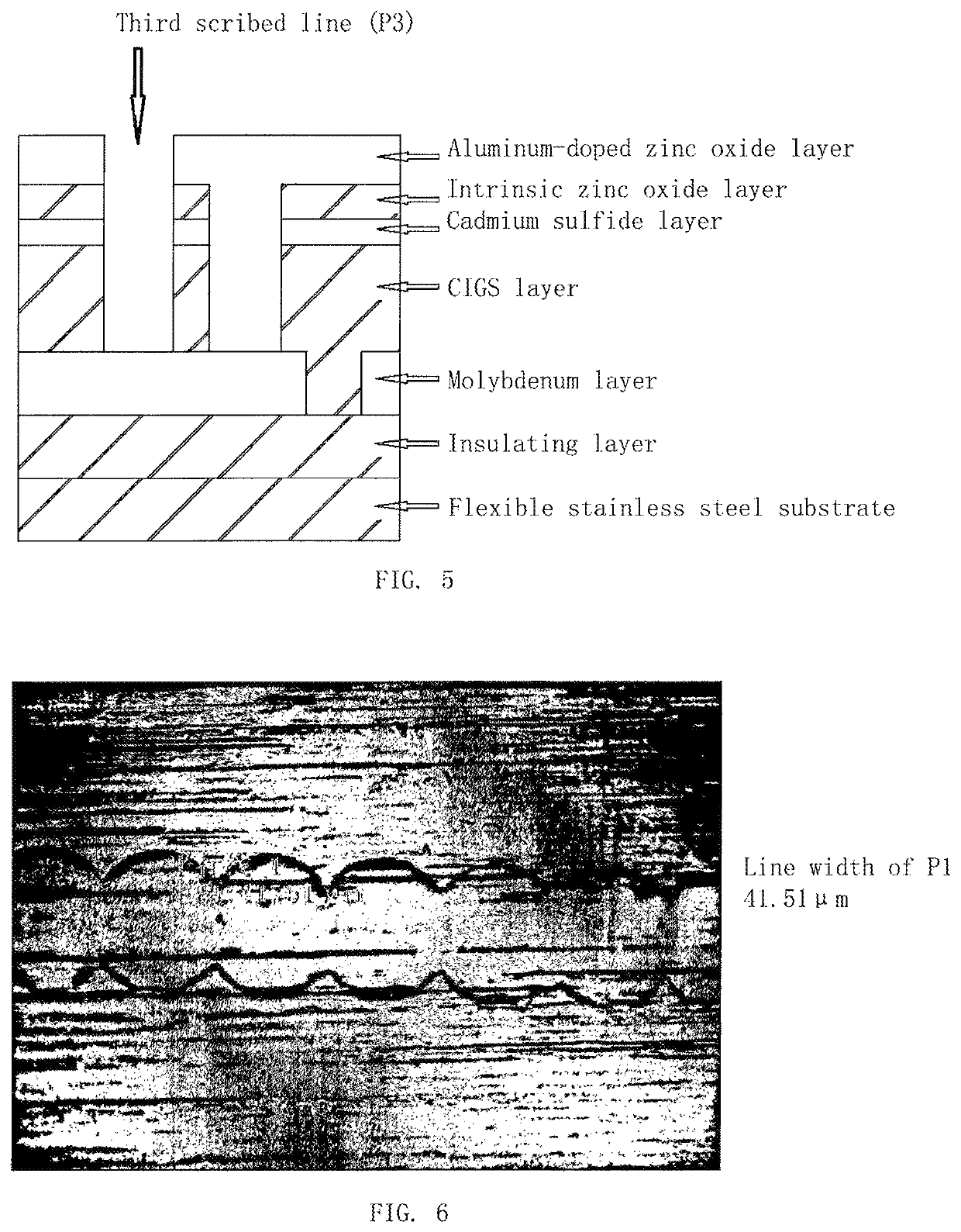 Full-laser scribing method for flexible stainless steel substrate solar cell module