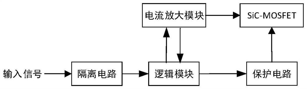 Driving circuit of SiC-MOSFET