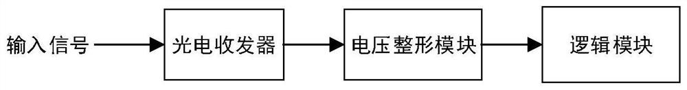 Driving circuit of SiC-MOSFET