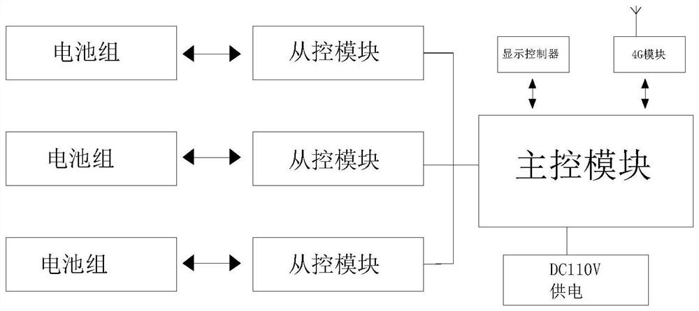 A train battery on-line monitoring system