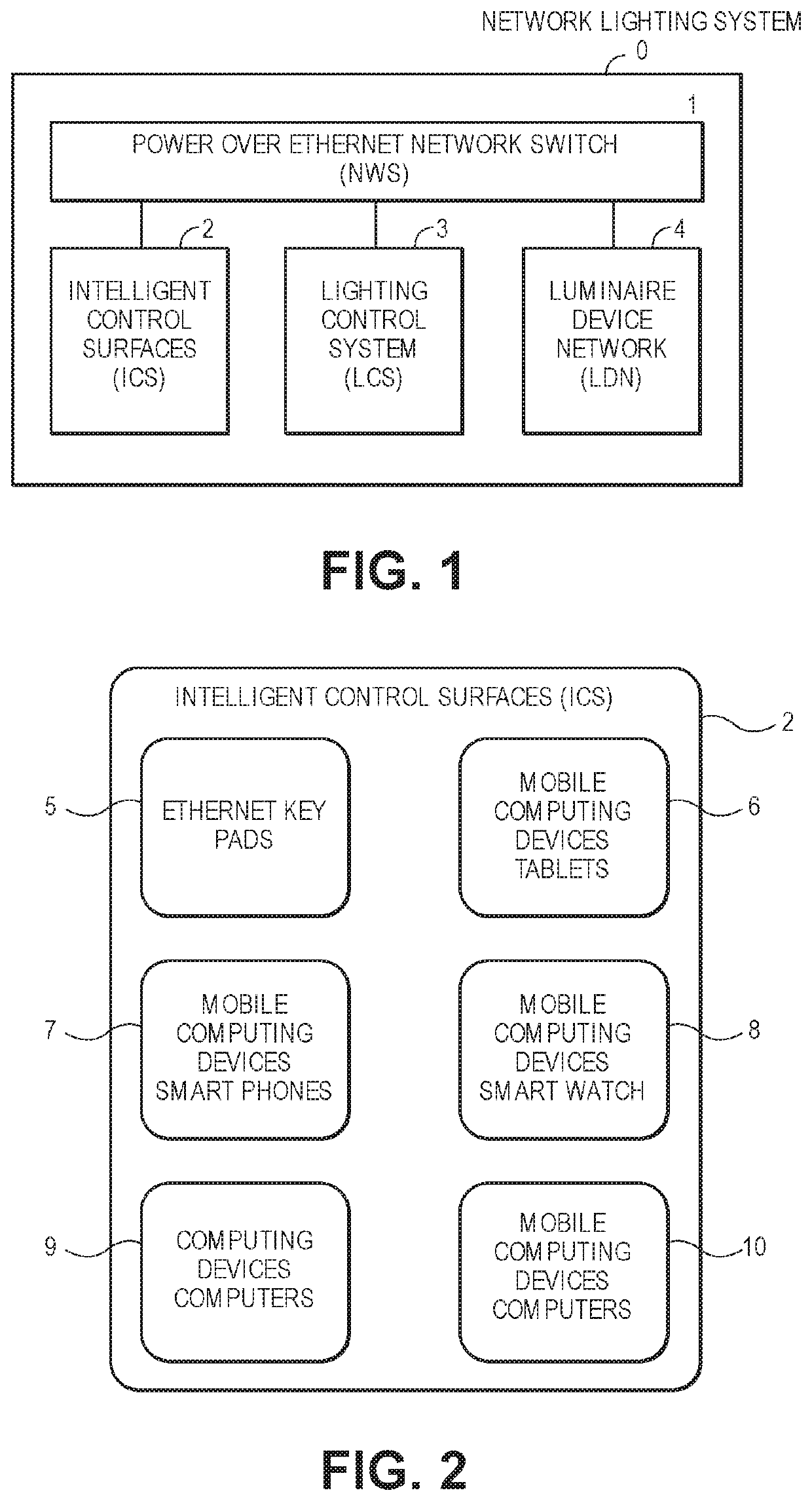 Relevance based digital building