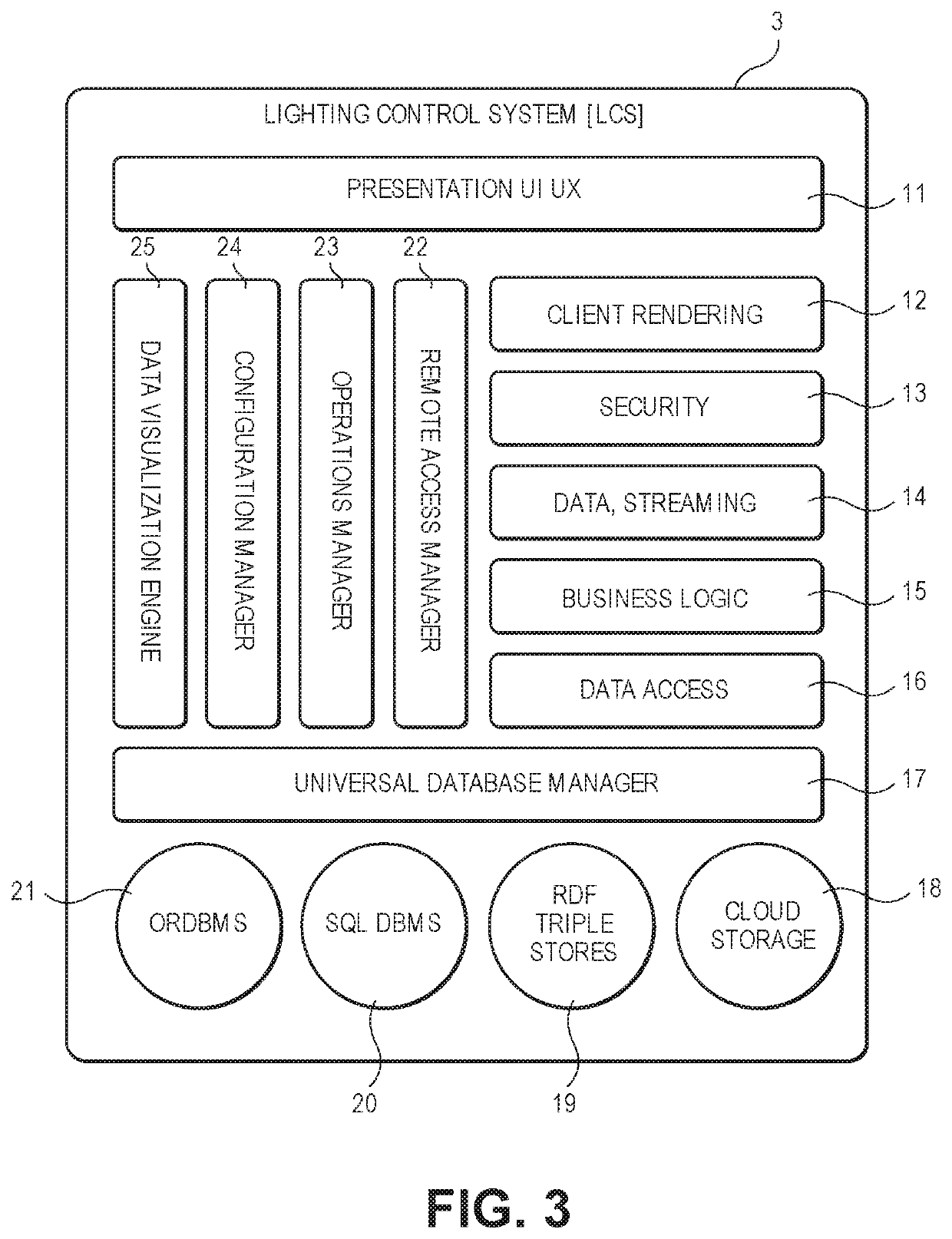 Relevance based digital building