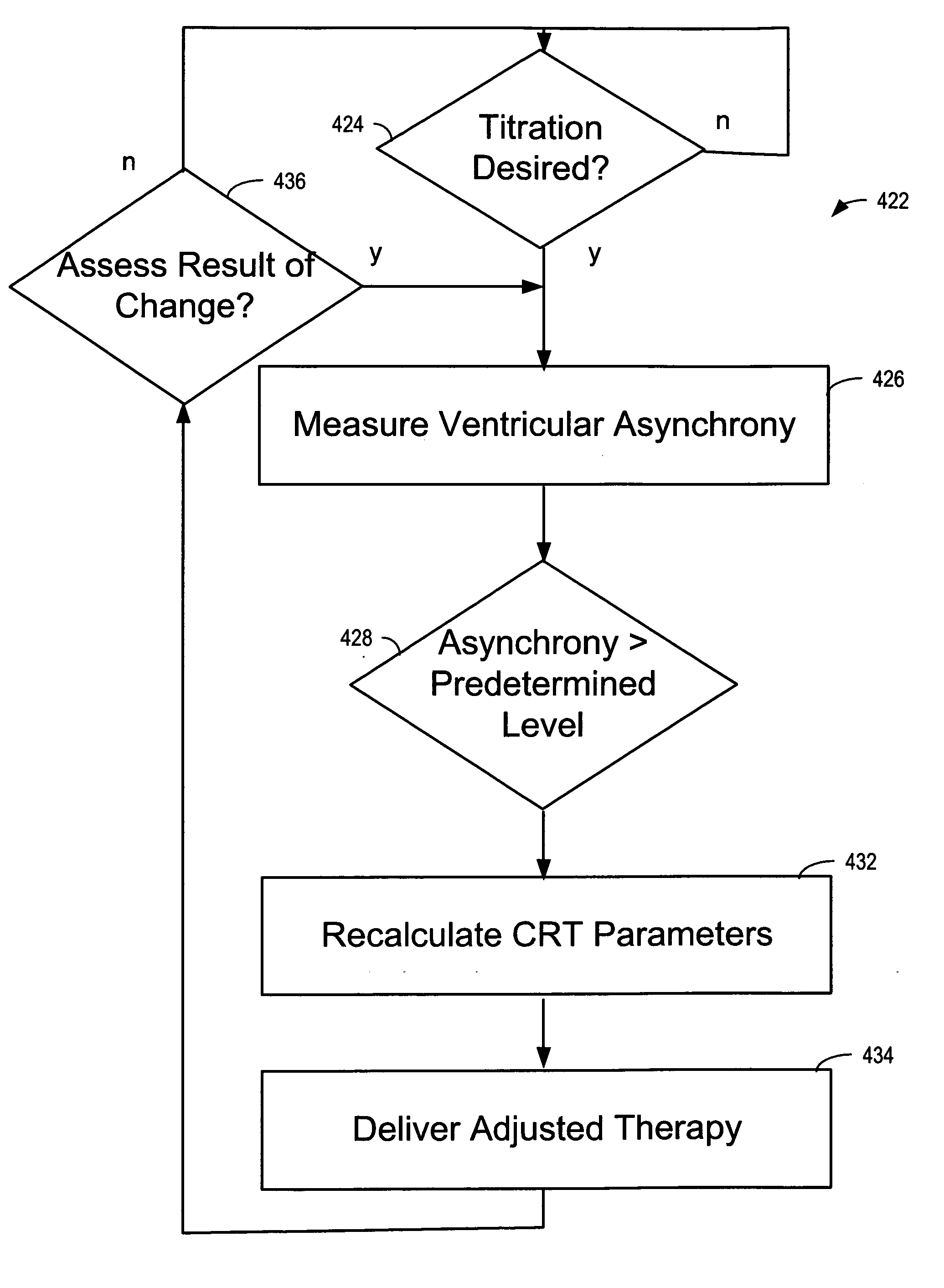 Closed loop cardiac resynchronization therapy using cardiac activation sequence information