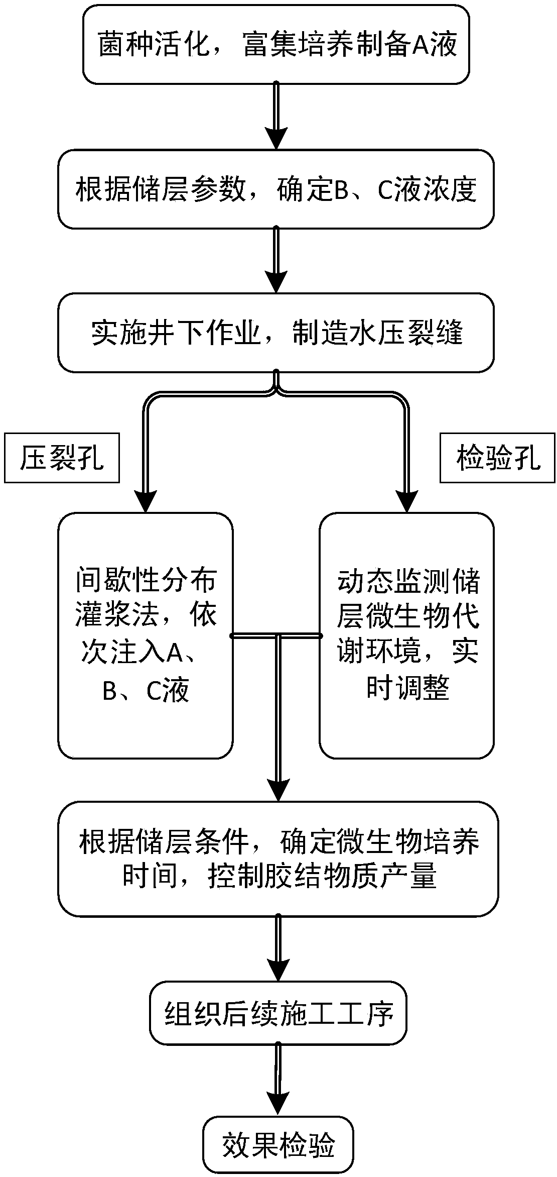 A method of strengthening the hydraulic fracture conductivity of soft coal seam