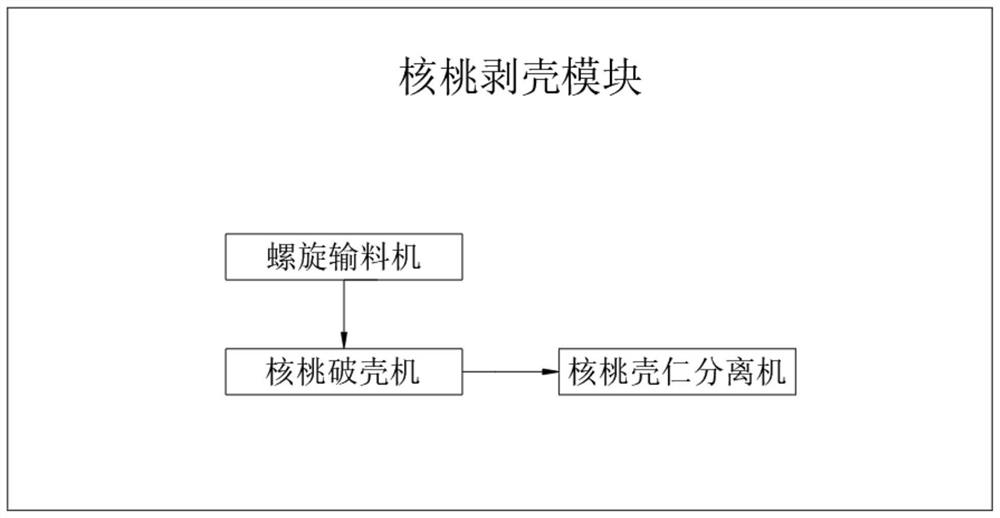 Novel efficient membrane separation system for walnuts