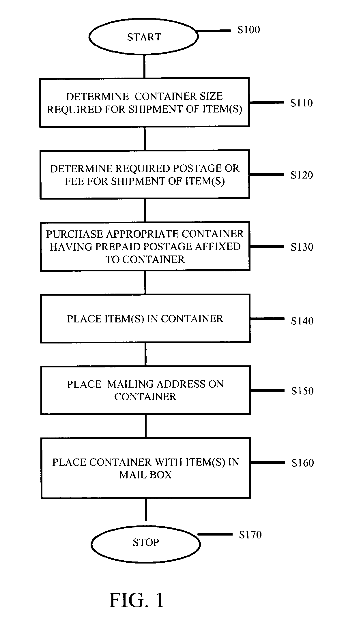 Method and apparatus for providing a personal item drop off/return service at security checkpoints