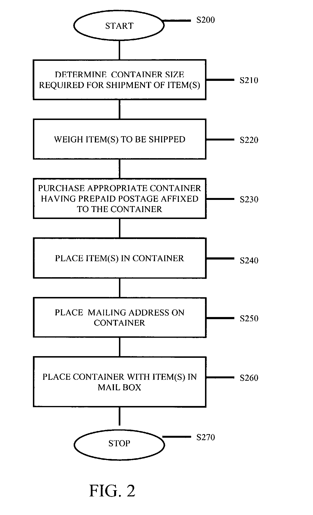 Method and apparatus for providing a personal item drop off/return service at security checkpoints