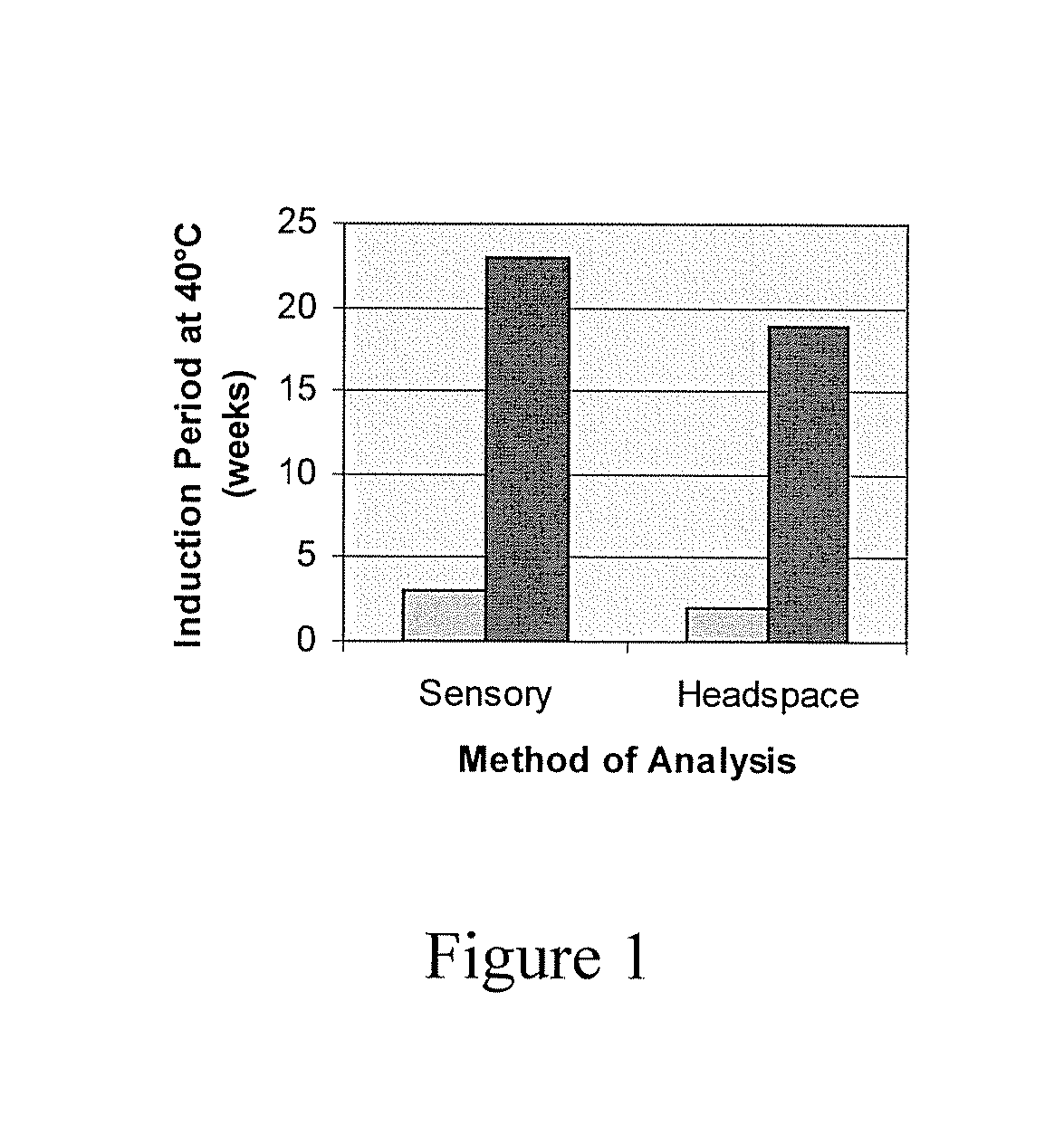 Encapsulated Labile Compound Compositions and Methods of Making the Same