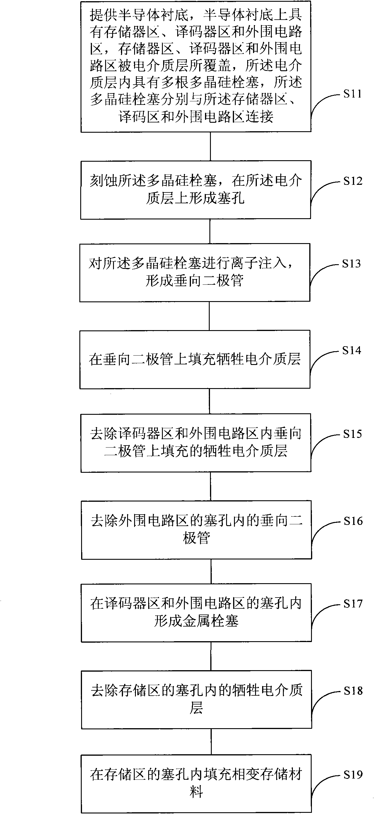 Manufacturing method of phase-changing random access memory