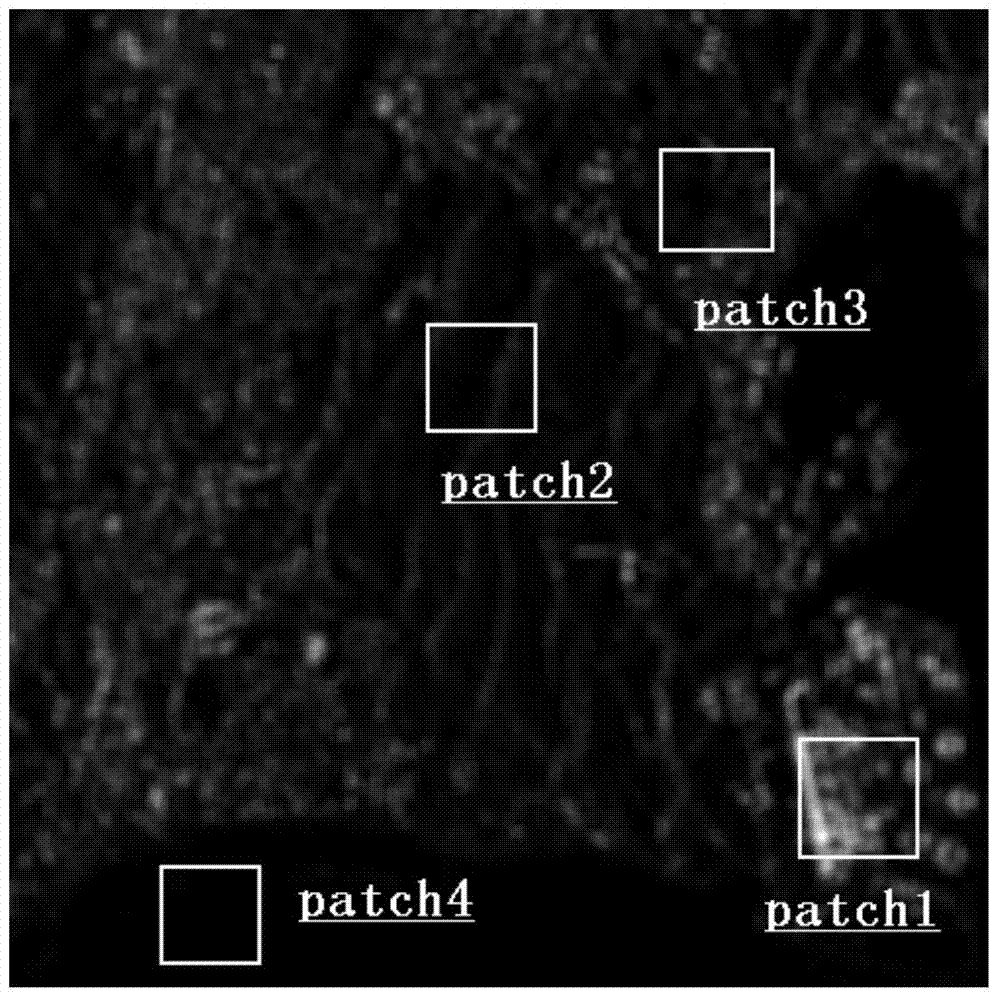 Polarization coherence matrix scattering energy decomposition method based on polarization similarity matching