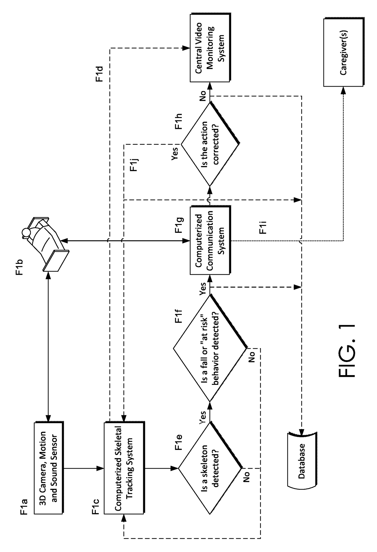 Method for Determining Whether an Individual Enters a Prescribed Virtual Zone Using Skeletal Tracking and 3D Blob Detection