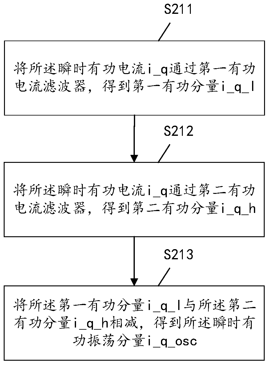 Oscillation suppression method, system, device and readable storage medium