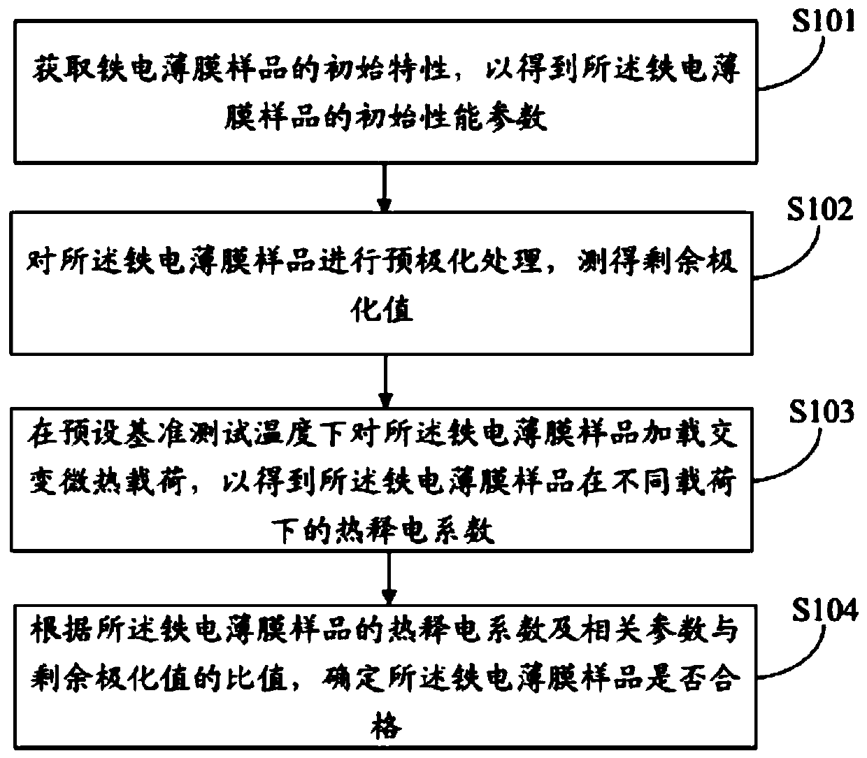 Evaluation method of ferroelectric thin film temperature reliability