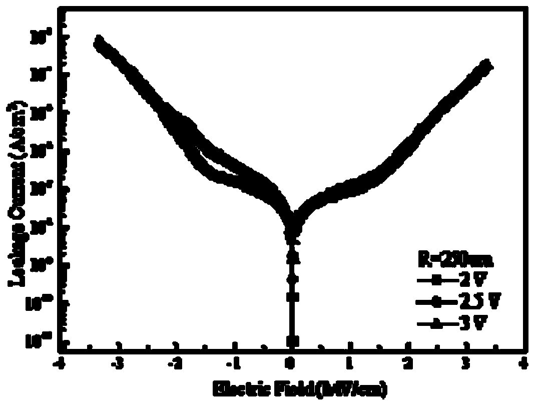 Evaluation method of ferroelectric thin film temperature reliability