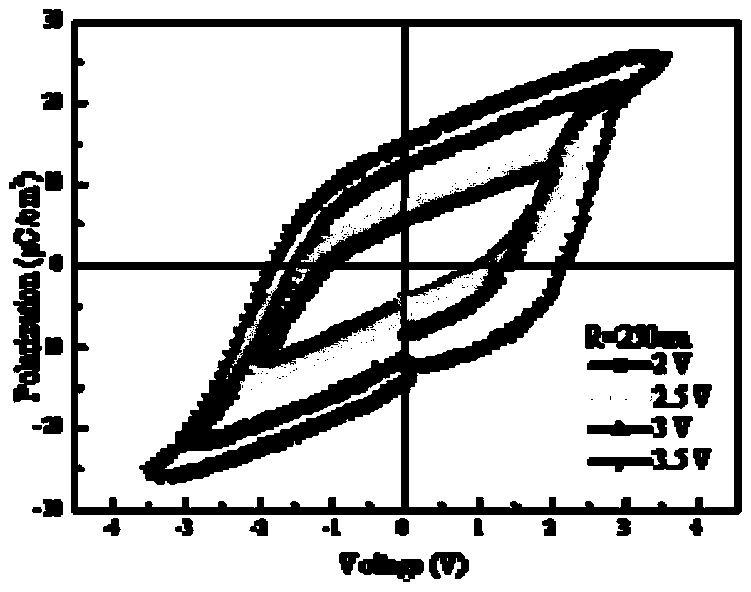 Evaluation method of ferroelectric thin film temperature reliability