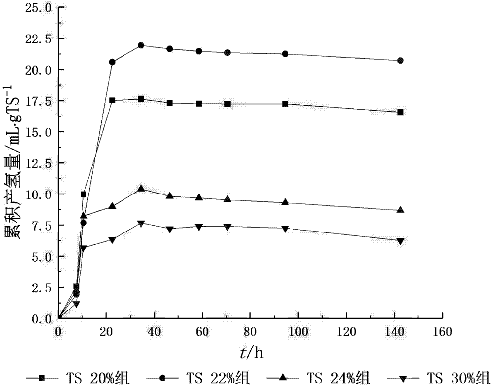 Method for strengthening anaerobic dry fermentation hydrogen production of kitchen waste