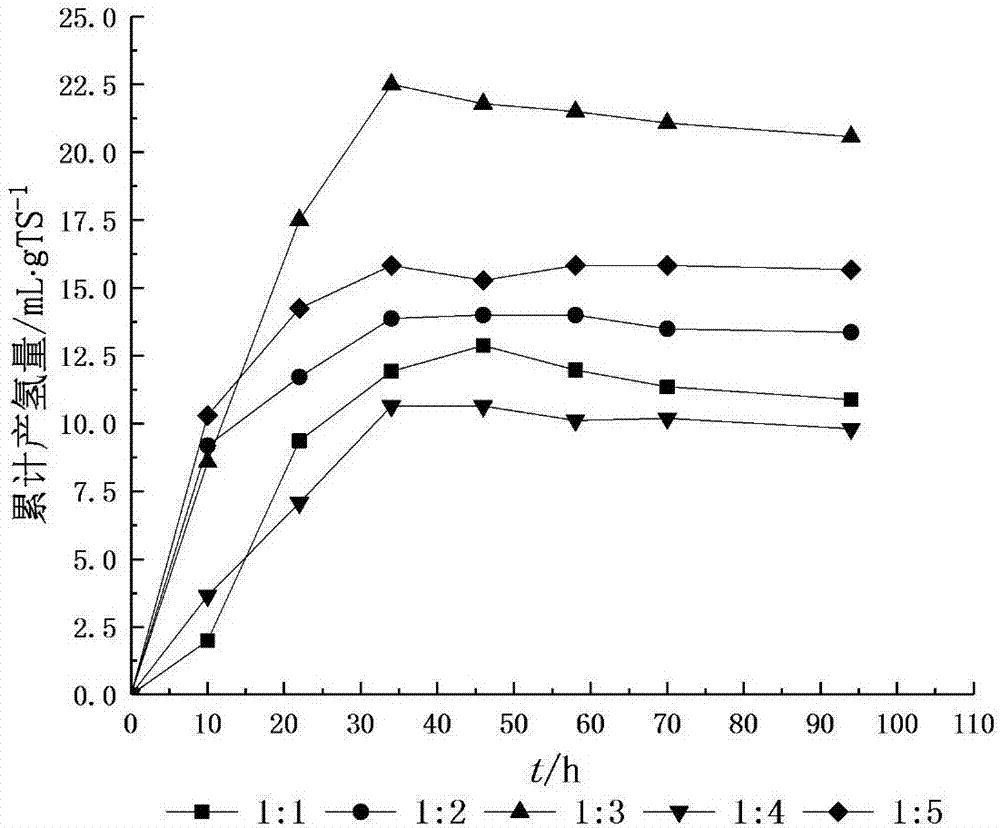 Method for strengthening anaerobic dry fermentation hydrogen production of kitchen waste