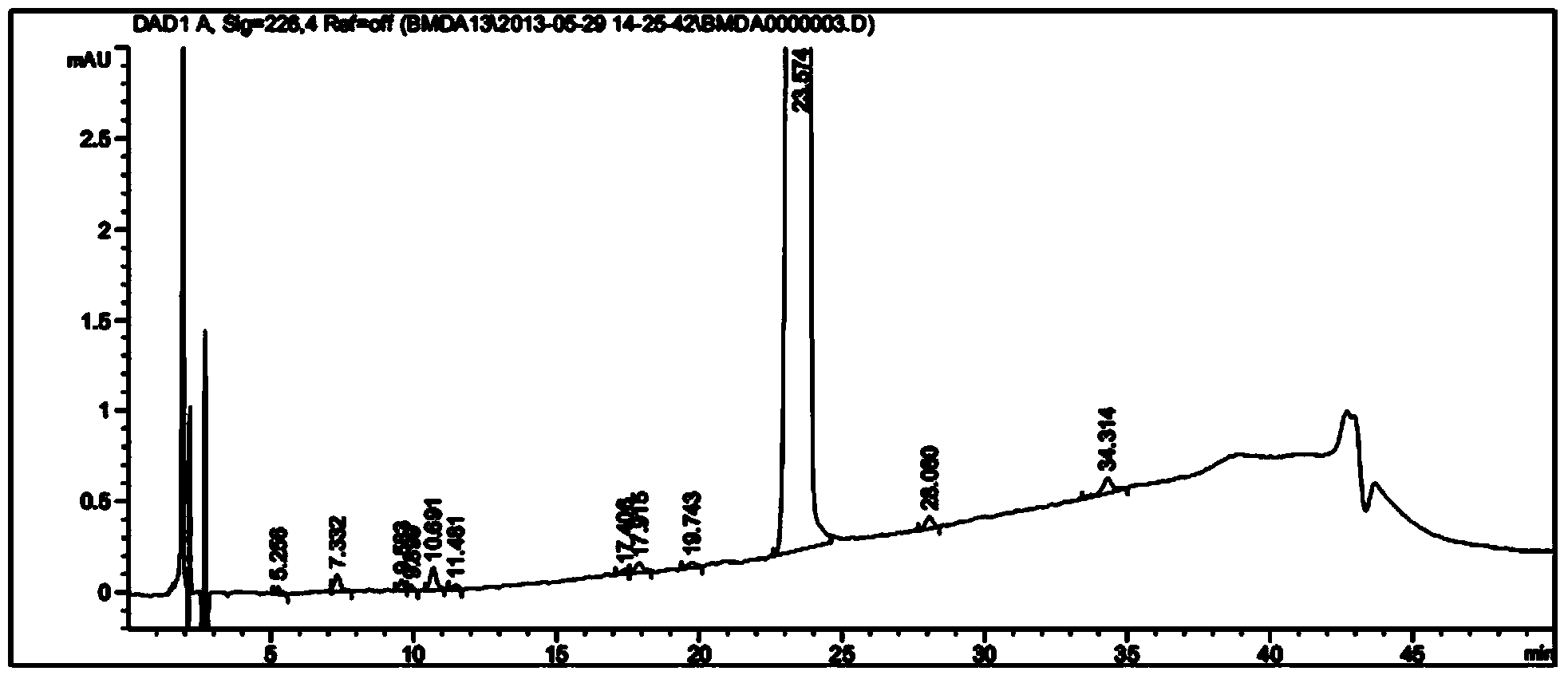 Method for simultaneously determining 4-amino-2-(2,6-dioxo-3-piperidyl)isoindoline-1,3-dione and related substances thereof