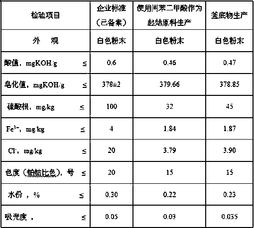 Method for extracting sodium dimethyl isophthalate-5-sulfonate, sodium sulfate and pure water from sodium dimethyl isophthalate-5-sulfonate process wastewater