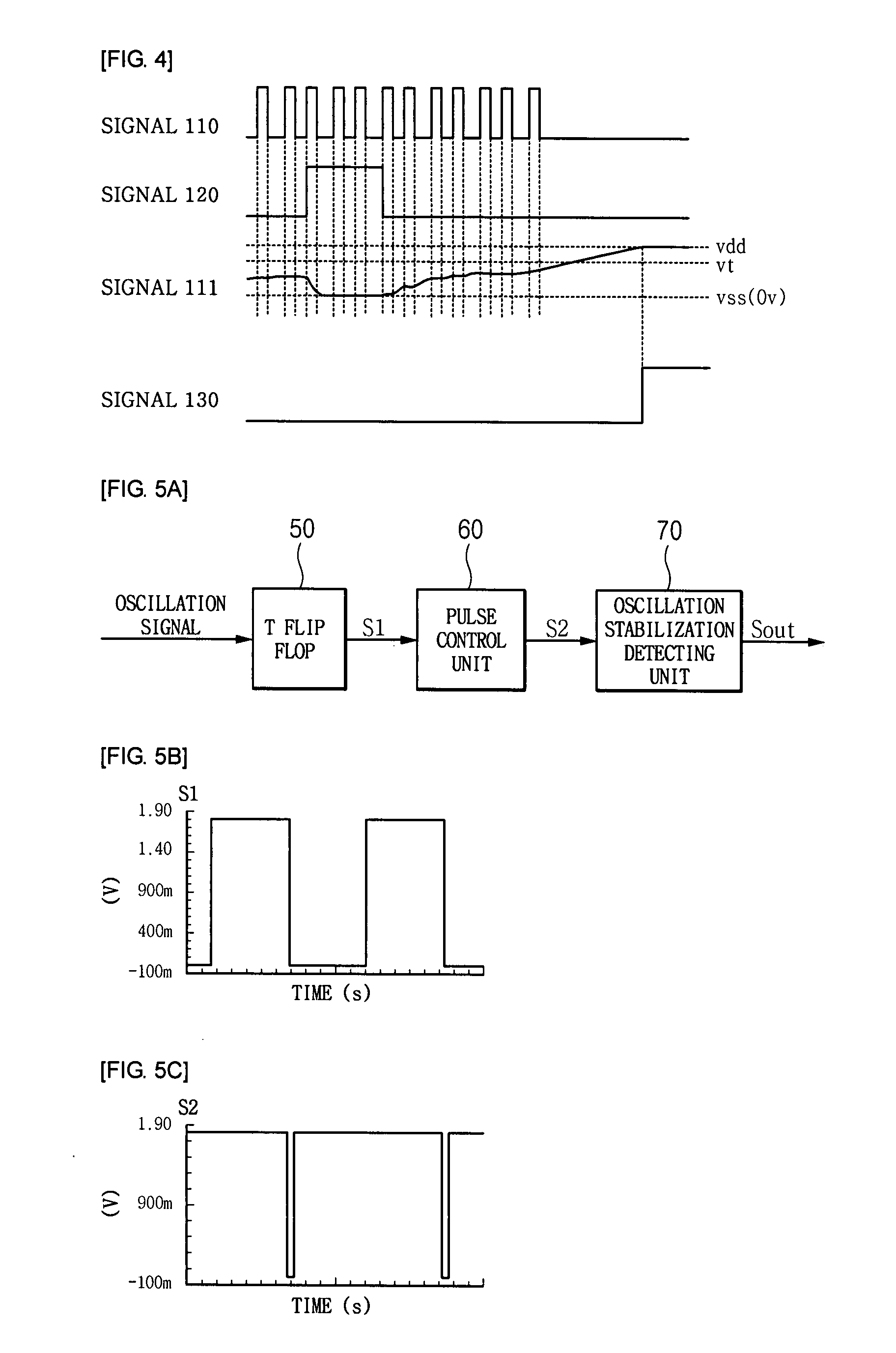Oscillation stabilization circuit