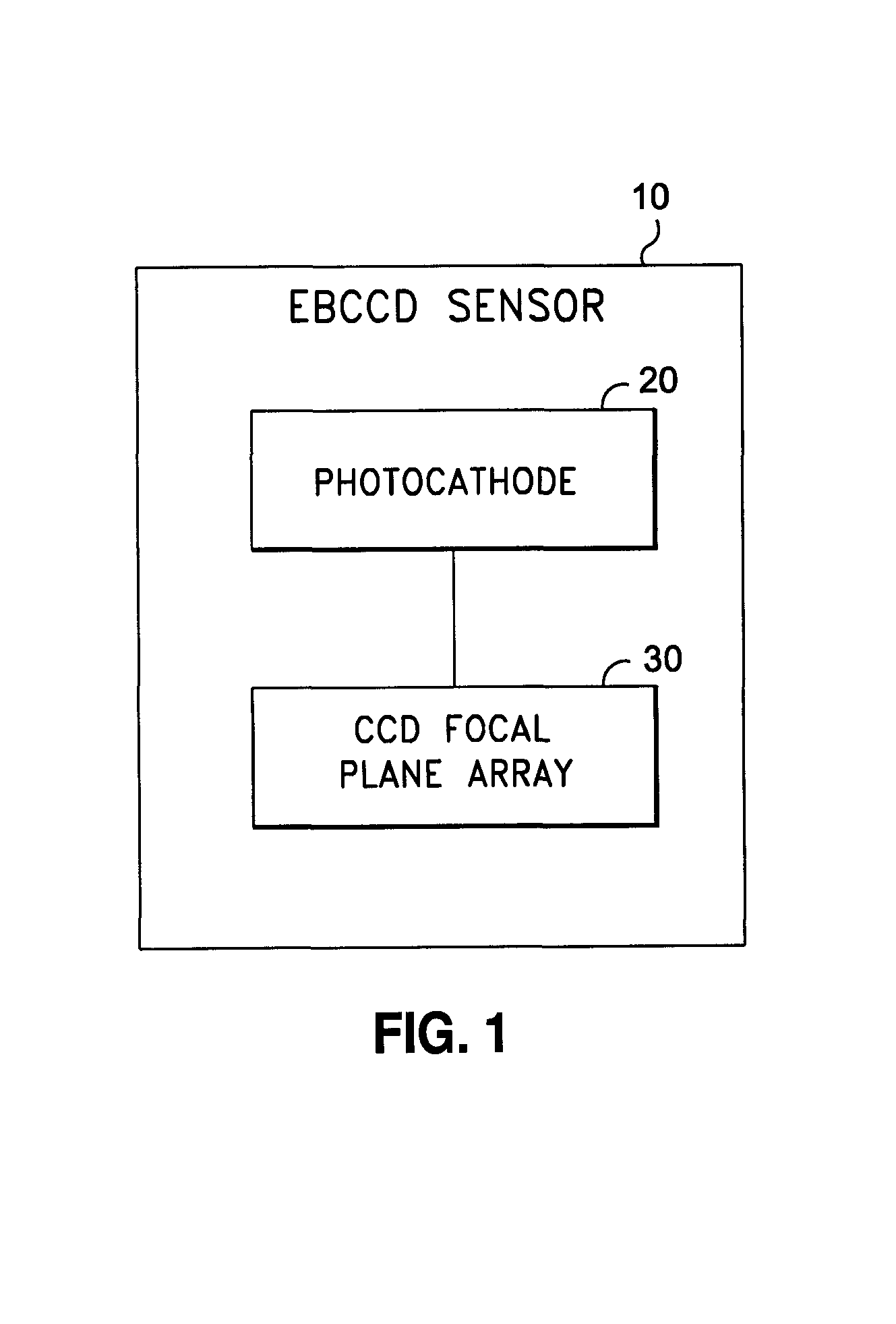 Automatic control method and system for electron bombarded charge coupled device ("EBCCD") sensor