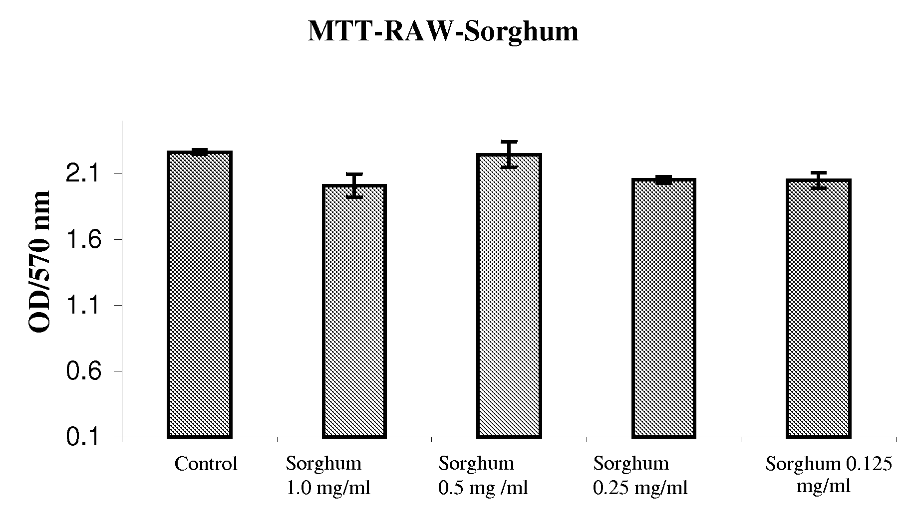 Sorghum Extract Compositions