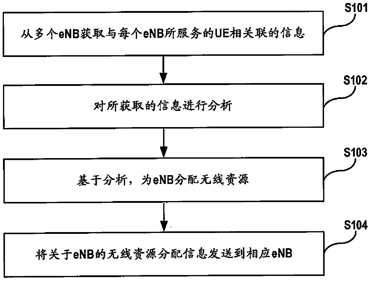 Resource allocation method and device in wireless communication system