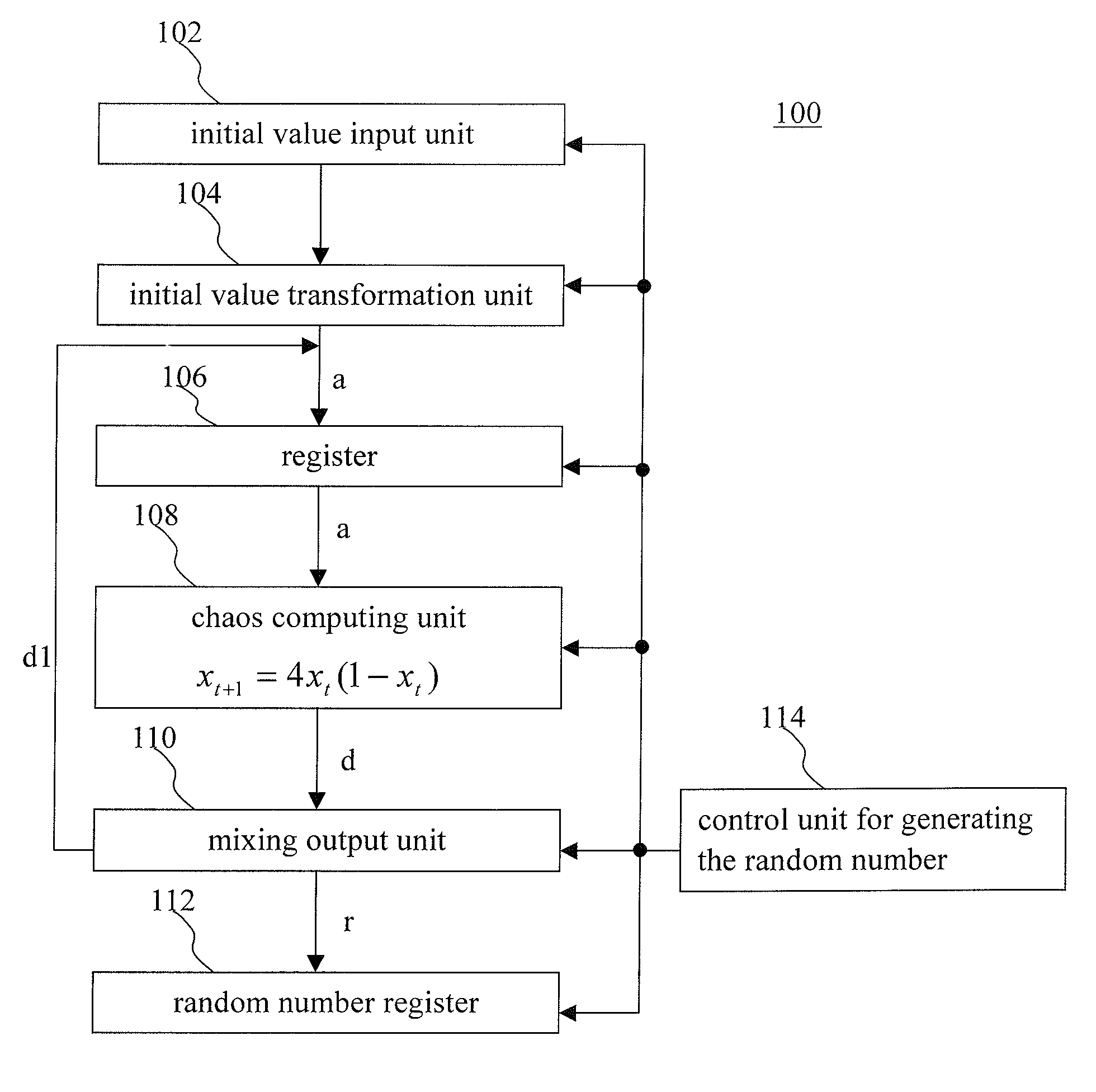 Random number generator and random number generating method thereof