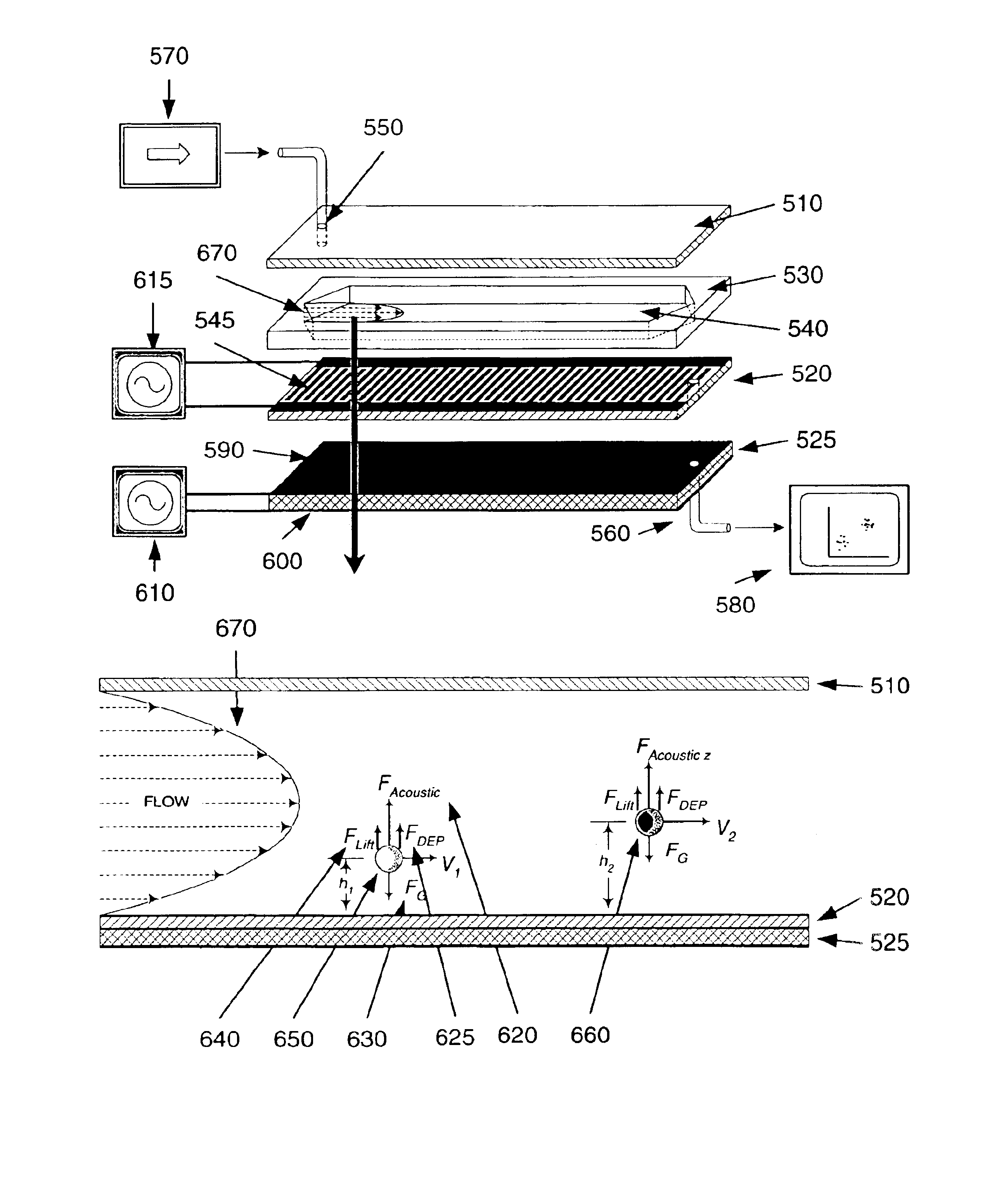 Apparatuses and methods for field flow fractionation of particles using acoustic and other forces