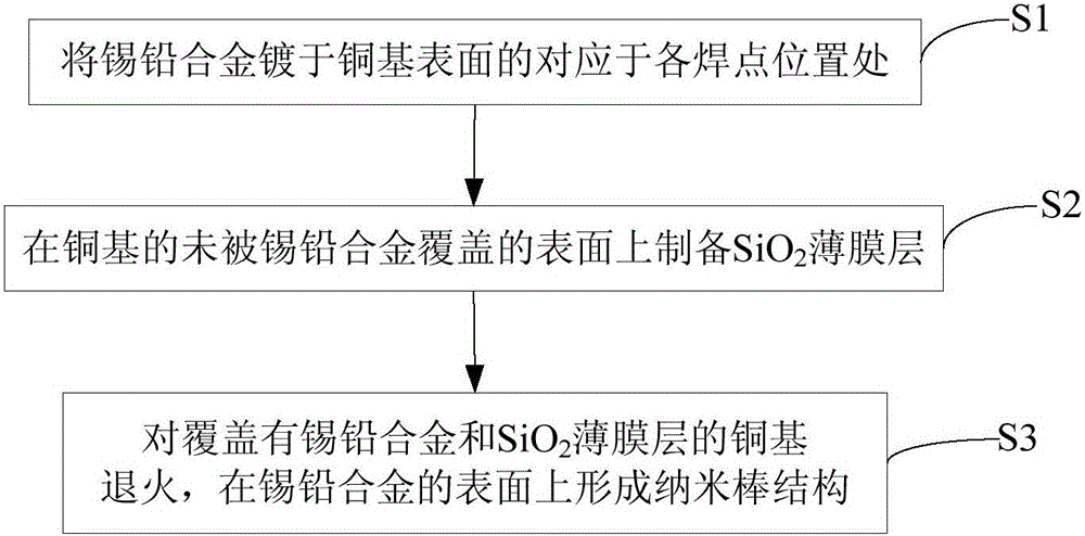 Photovoltaic welding strip and preparation method thereof