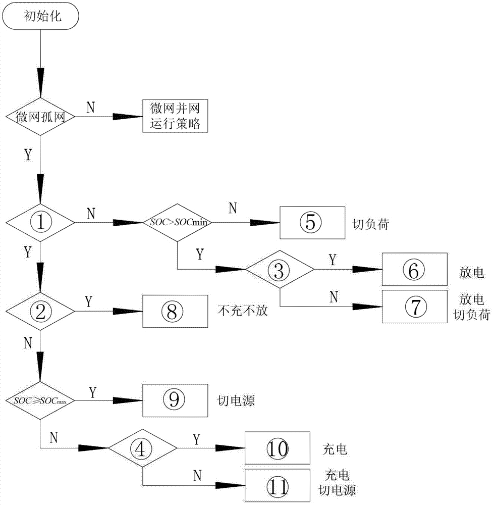 Park energy-network energy optimizing management system based on microgrids and implementing method thereof