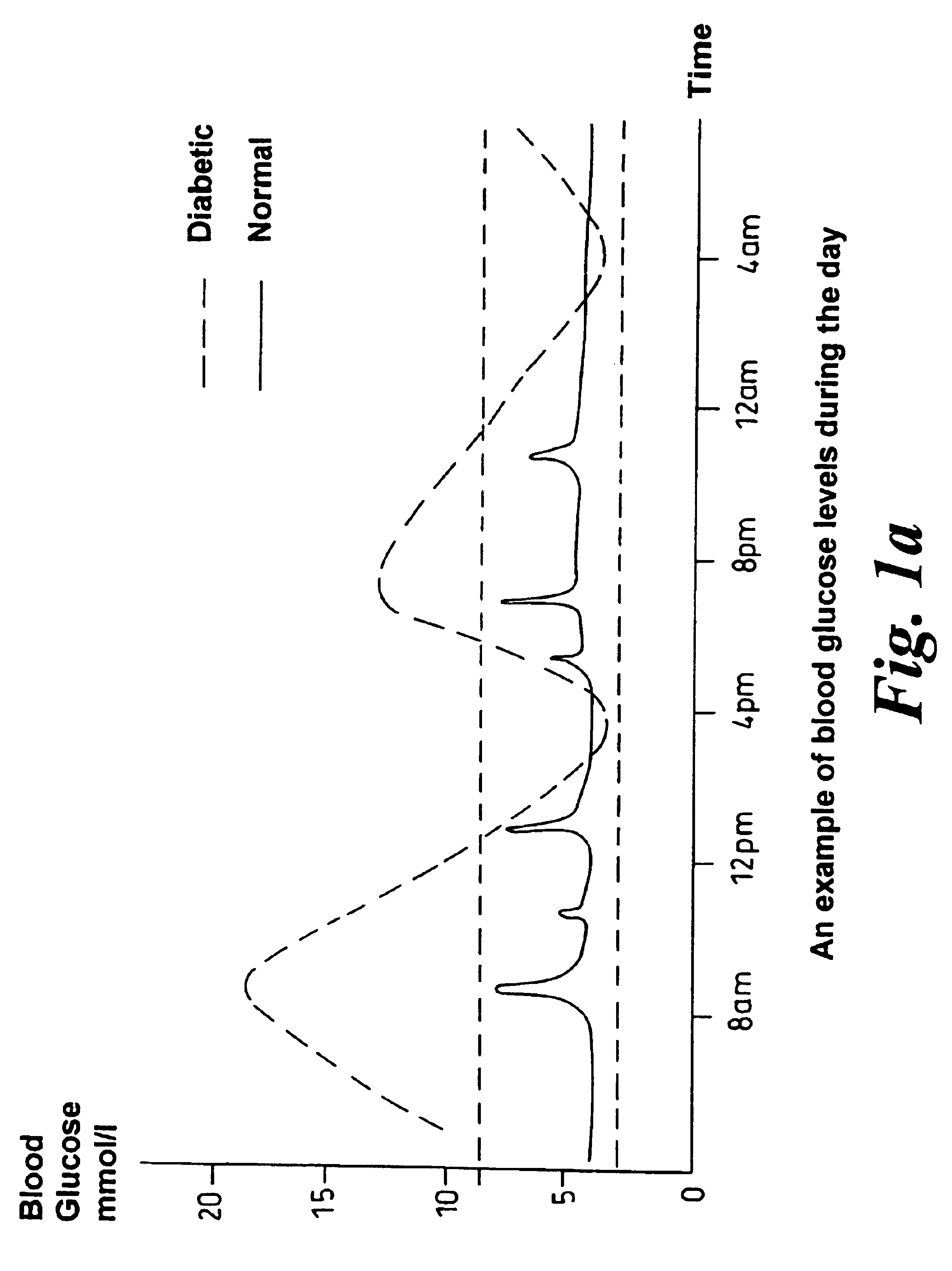 Apparatus for measurement of blood analytes