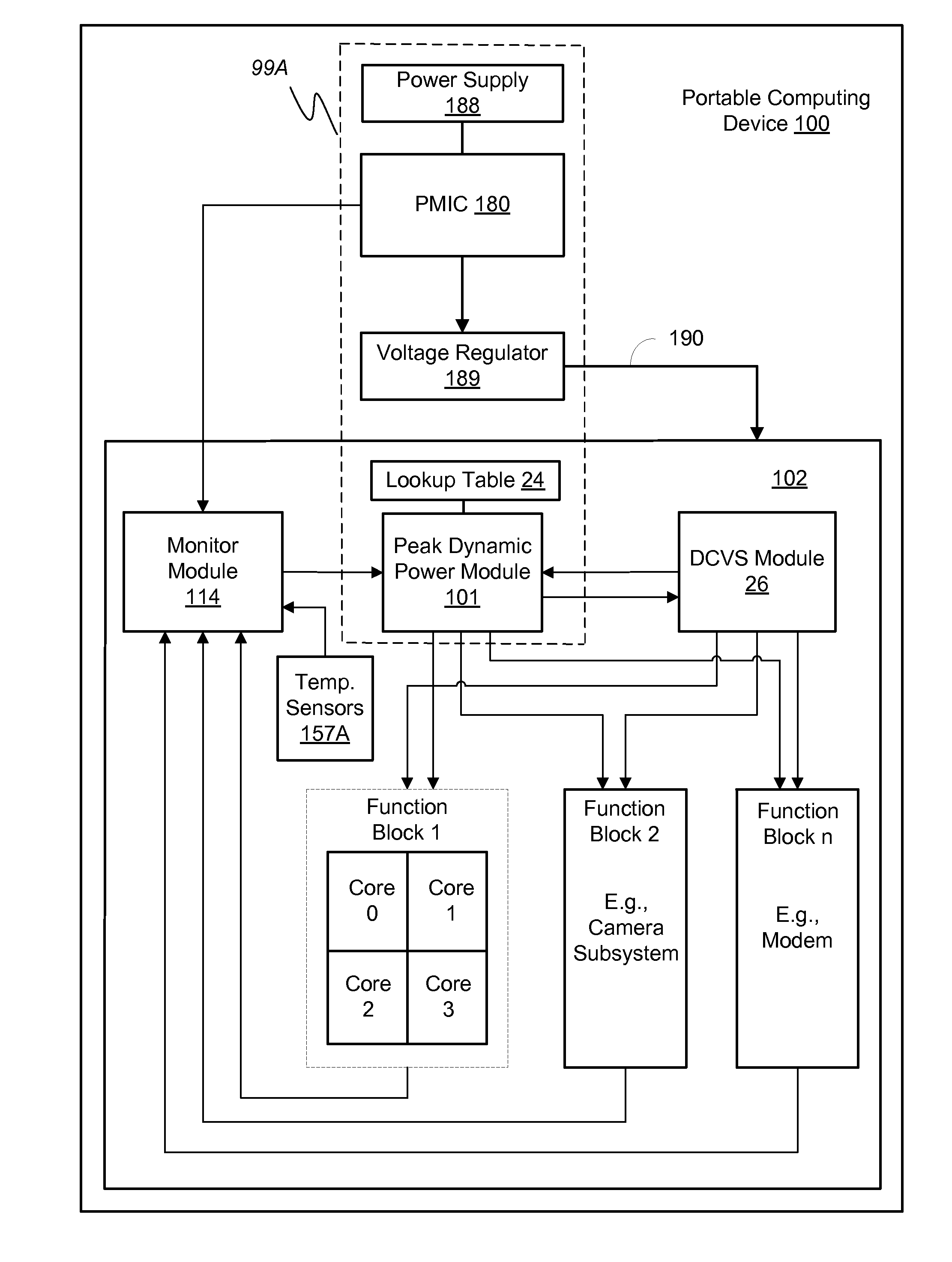 System and method for peak dynamic power management in a portable computing device
