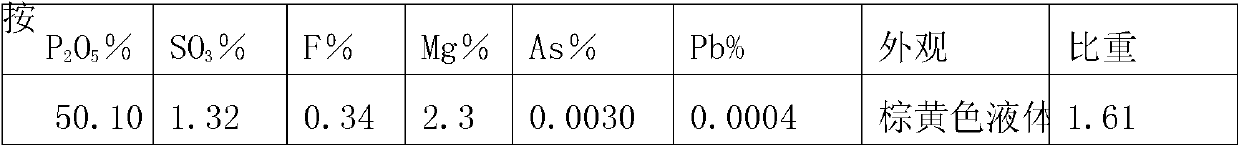 Urea phosphate production method