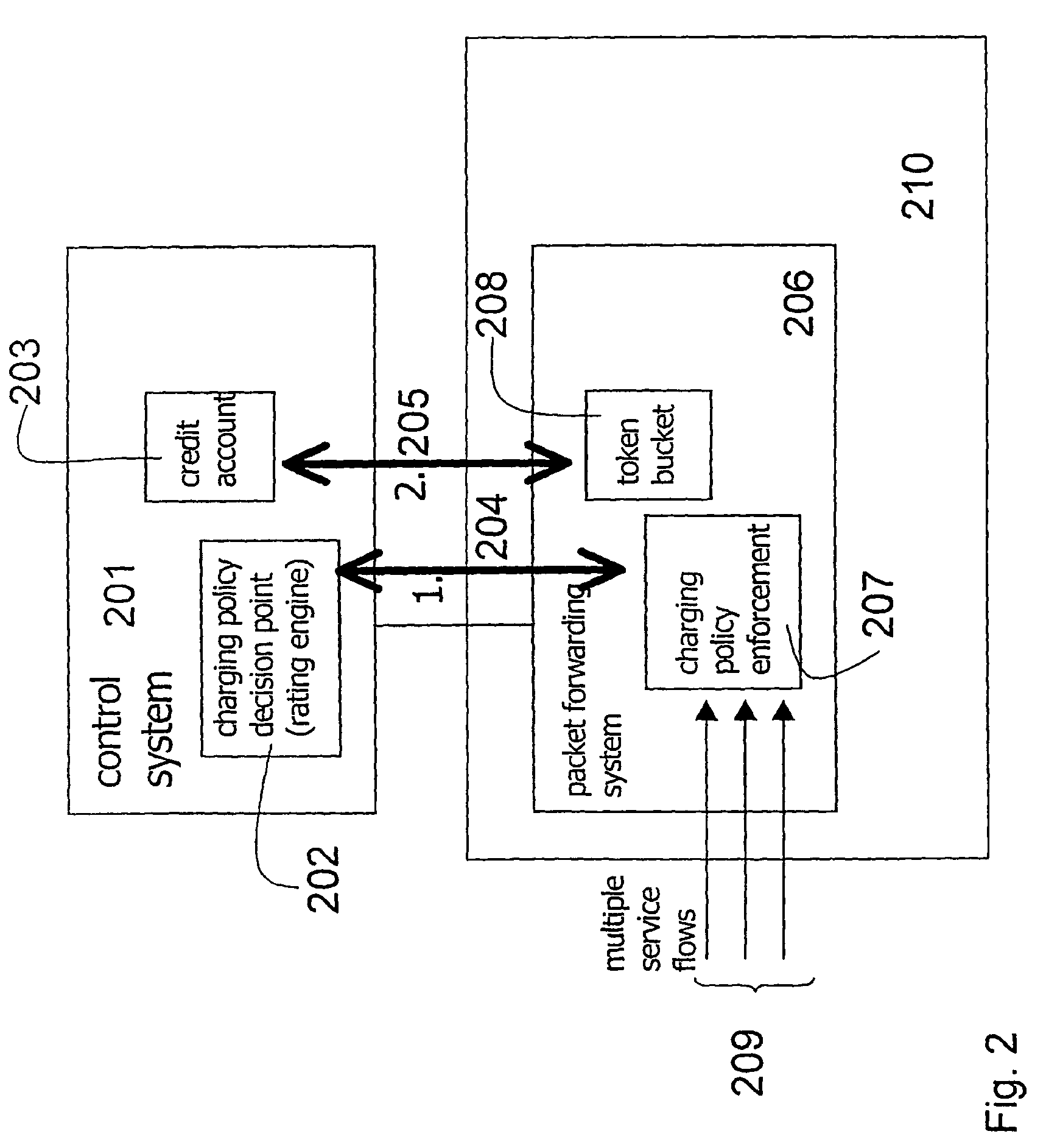 System for providing flexible charging in a network