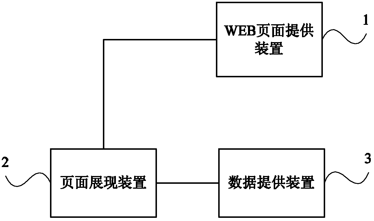 Method, system and web server for data collection and presentation based on web pages
