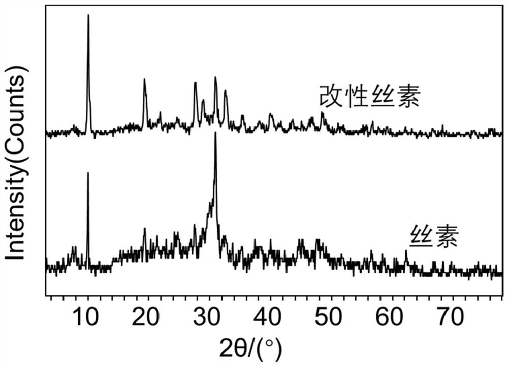 A method for improving the biomineralization ability of silk fibroin