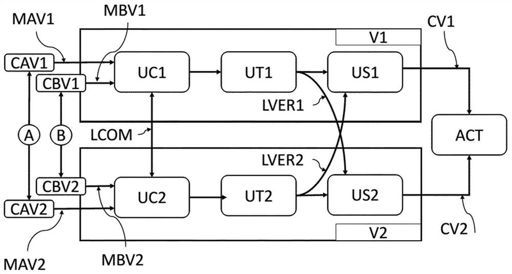 Device for controlling an aircraft engine comprising two redundant control channels