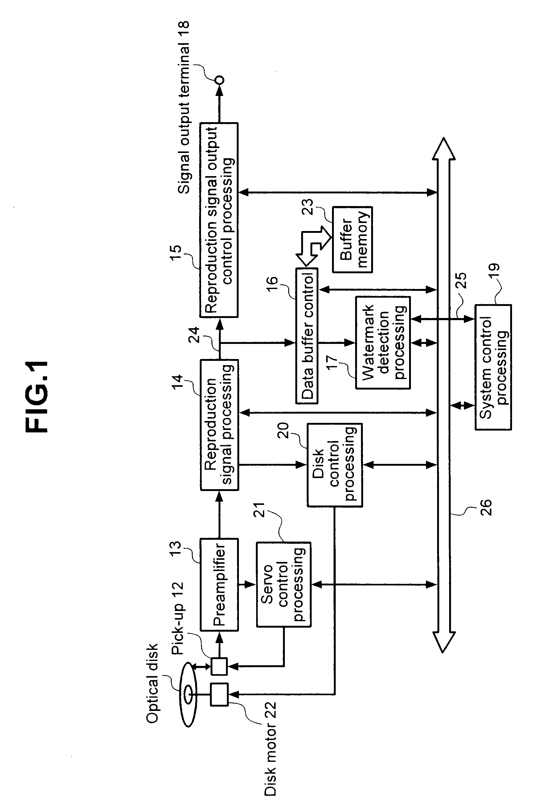 Method and apparatus for data reproduction