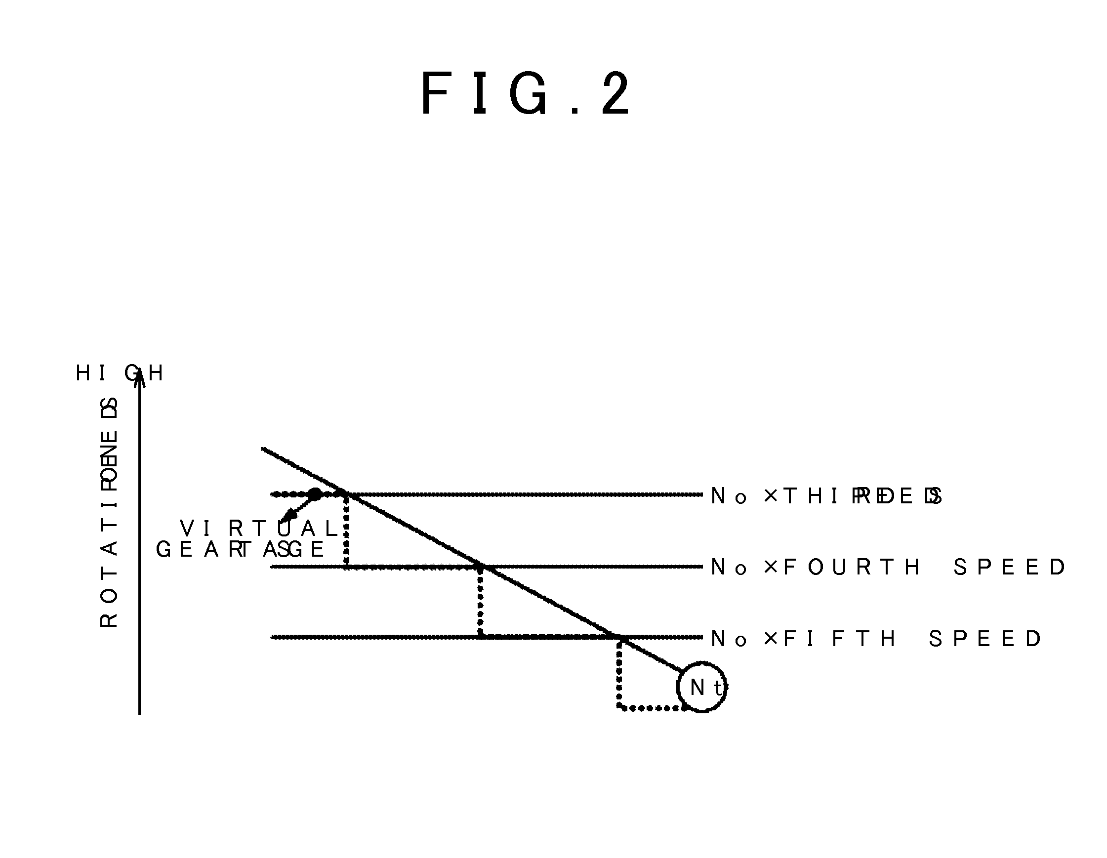 Shift control device for vehicle