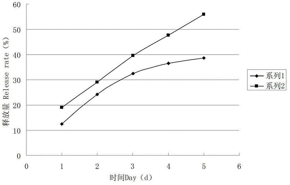 Microcapsule suspending agent containing spinosad and cyantraniliprole, and preparation method thereof