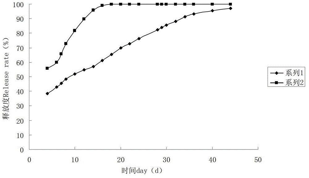 Microcapsule suspending agent containing spinosad and cyantraniliprole, and preparation method thereof