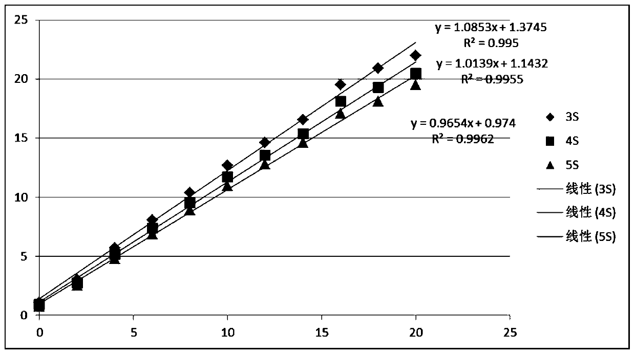 Electrochemical biosensor with rapid detection function