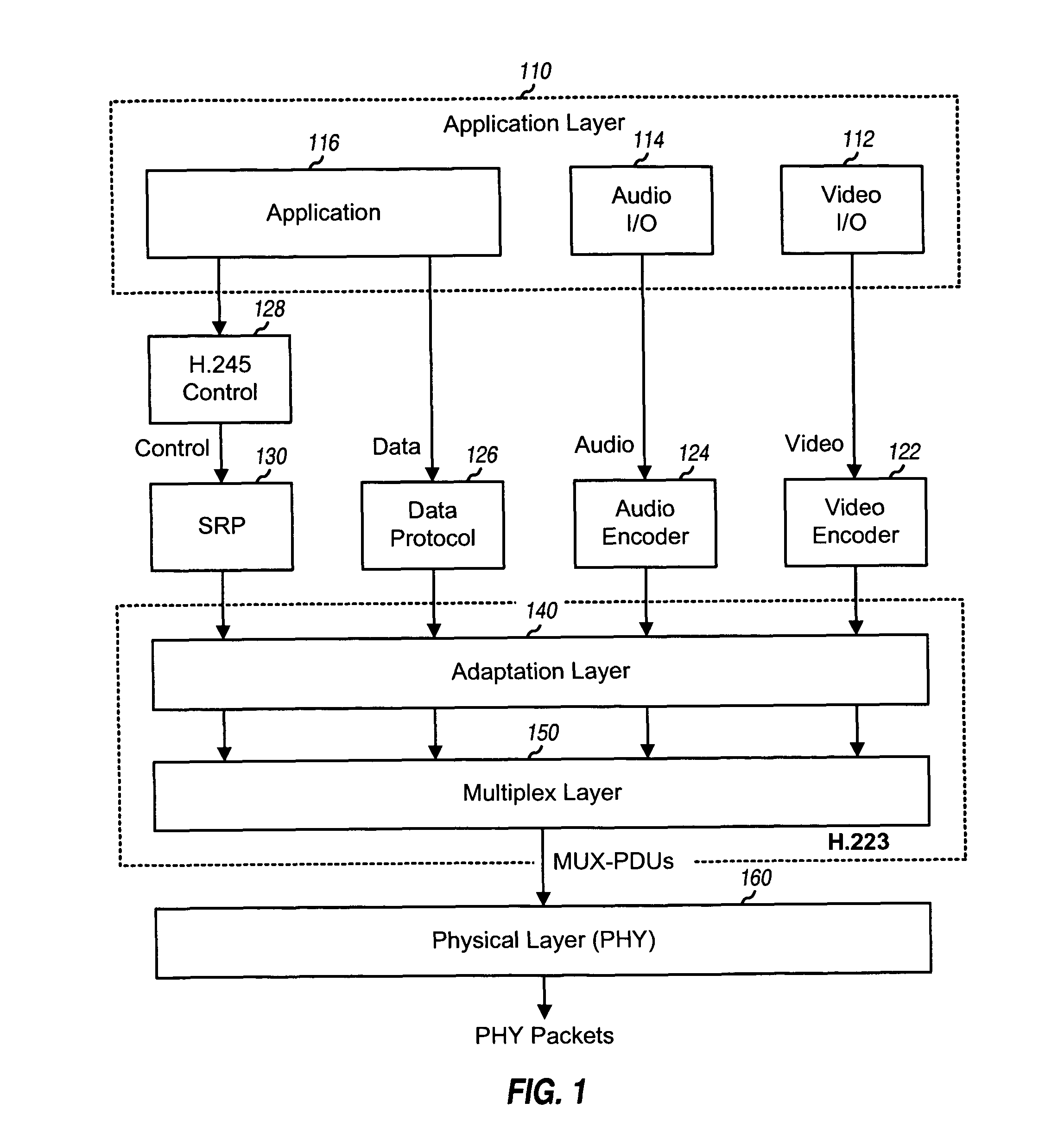 Transmission of multiplex protocol data units in physical layer packets