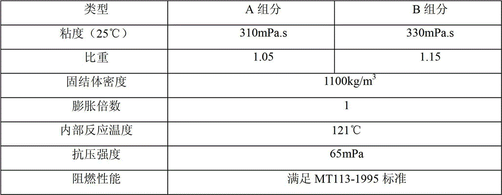 Low-temperature safety polyurethane injecting paste material for coal-rock mass reinforcement and preparation method thereof