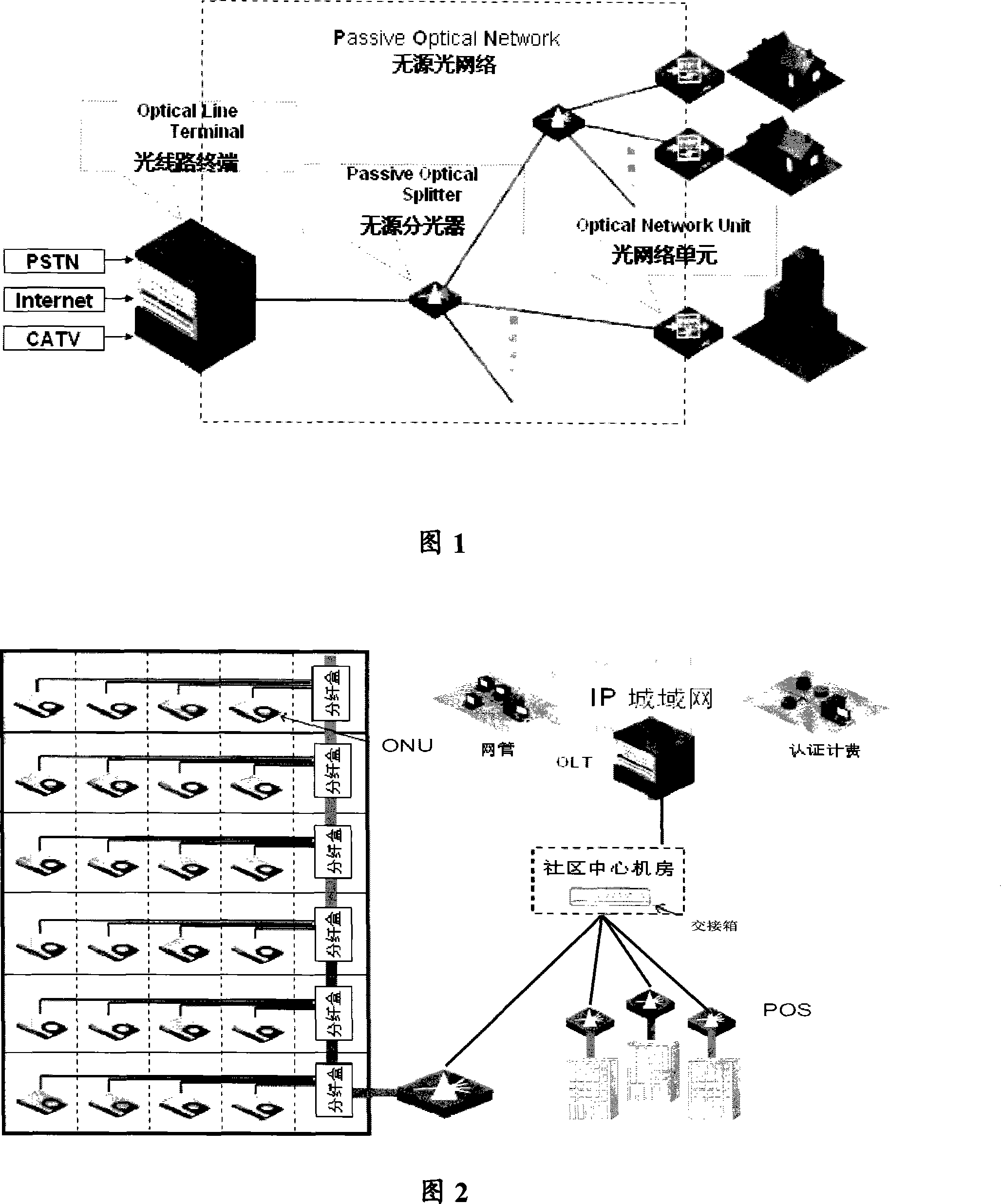 Configuration distributing method and apparatus