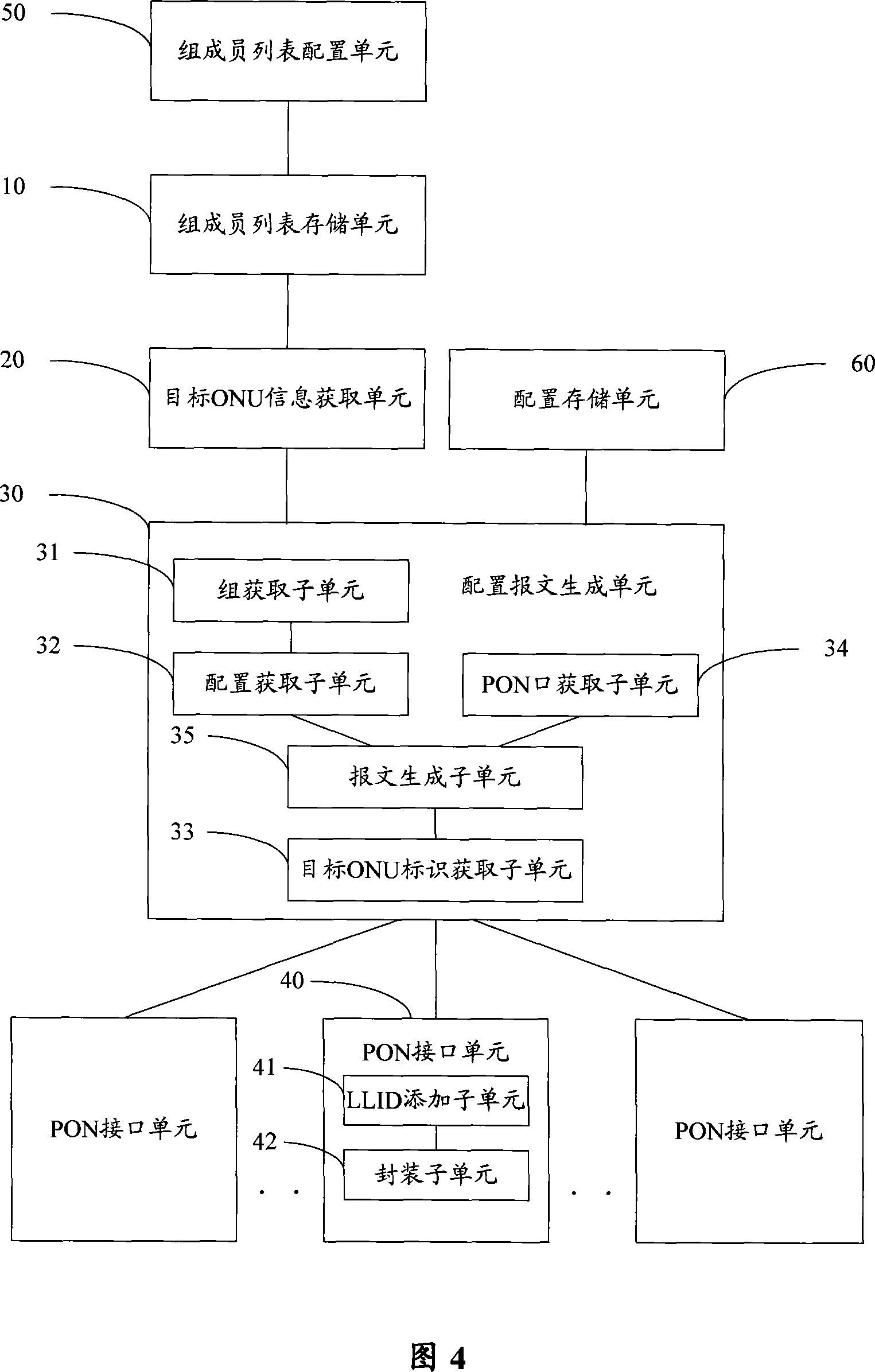 Configuration distributing method and apparatus