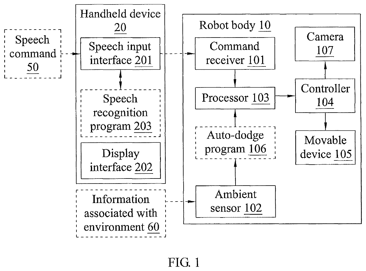 Robot speech control system and method thereof