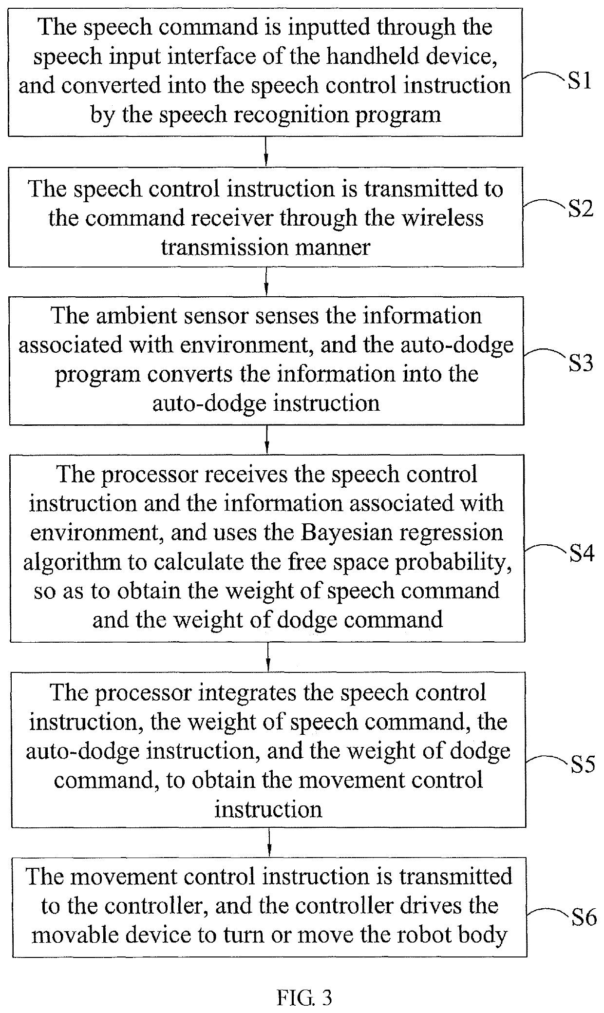 Robot speech control system and method thereof