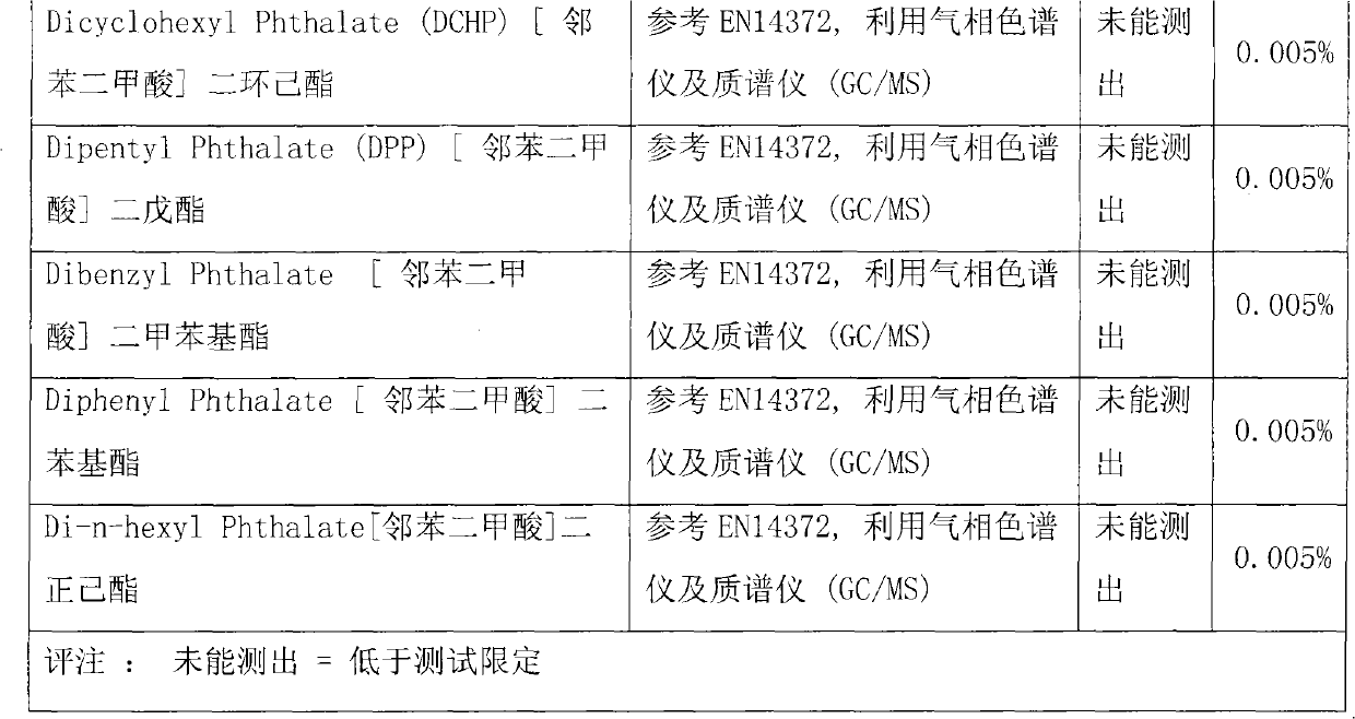 Radiation resistant medical vinylene chloride plastics free from phthalate